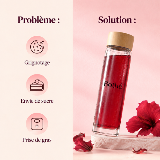 Kräutertee „FAIS-MOI FONDRE“ – Vergleich zwischen Problem und Lösung anhand der Flasche