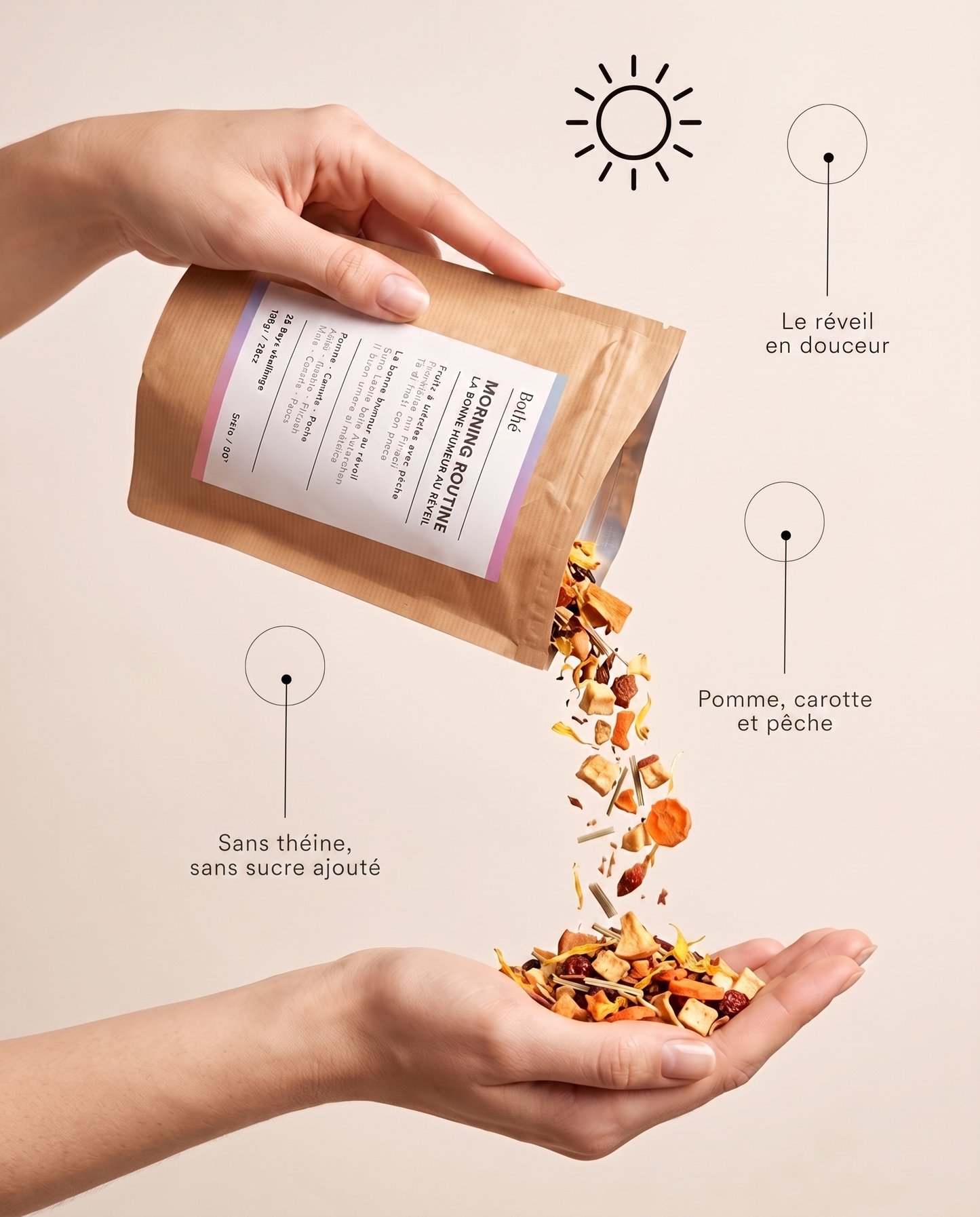 MORNING ROUTINE – Morgenritual